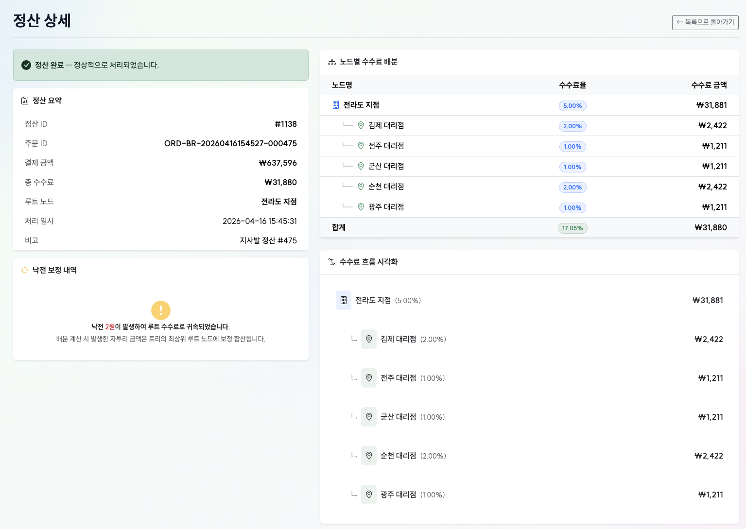 SettleTree Dashboard Full Preview